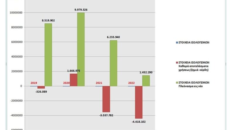 Η αλήθεια σε ένα διάγραμμα. Γράφει ο Φώντας Αλαμάνος*