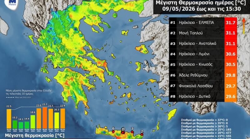 Οι θερμοκρασίες το Σάββατο. Γράφει ο Νικόλαος Βλάχος