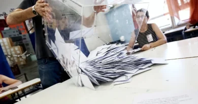 Δημοσκόπηση Opinion Poll: Πρώτη με 30,5% η ΝΔ, δεύτερος ο Τσίπρας με 15,5% -Στο 12,6% η Καρυστιανού, τέταρτο το ΠΑΣΟΚ