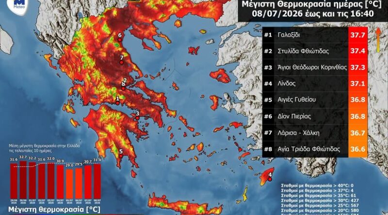 Μέγιστες Θερμοκρασίες στην Ελλάδα και στην Κέρκυρα – Τετάρτη 8 Ιουλίου 2026. Γράφει ο Νικόλαος Βλάχος
