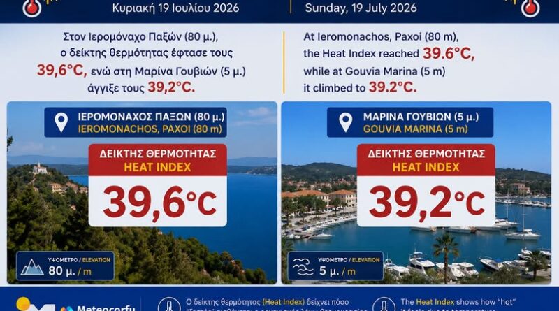 Πλησίασε τους 35°C ο υδράργυρος στον Ιερομόναχο Παξών την Κυριακή 19 Ιουλίου 2026. Γράφει ο Νικόλαος Βλάχος
