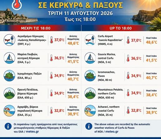 Μέγιστες θερμοκρασίες και δείκτης θερμότητας σε Κέρκυρα & Παξούς – Τρίτη 11 Αυγούστου 2026