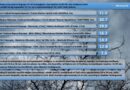 MeteoCorfu: Αξιόλογες βροχές και καταιγίδες στο Βόρειο Ιόνιο και την Κέρκυρα – Οι πρώτες ουσιαστικές βροχές μετά από μήνες ανομβρίας. 