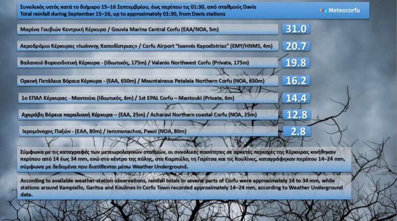MeteoCorfu: Αξιόλογες βροχές και καταιγίδες στο Βόρειο Ιόνιο και την Κέρκυρα – Οι πρώτες ουσιαστικές βροχές μετά από μήνες ανομβρίας. 