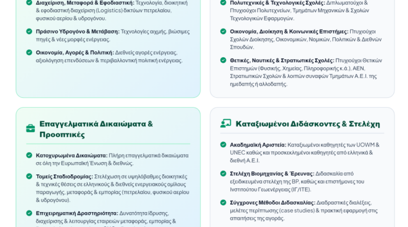Προκήρυξη διεθνούς μεταπτυχιακού M.SC. MOGMAT ΔΙΑΧΕΙΡΙΣΗ  ΚΑΙ ΜΕΤΑΦΟΡΑ ΠΕΤΡΕΛΑΙΟΥ, ΦΥΣΙΚΟΥ ΑΕΡΙΟΥ ΚΑΙ ΥΔΡΟΓΟΝΟΥ»