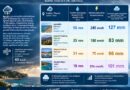 MeteoCorfu: Η κακοκαιρία στο Βόρειο Ιόνιο: Τα ύψη βροχής στην Κέρκυρα και τους Παξούς την Κυριακή 11 Οκτωβρίου 2026