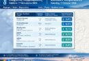 MeteoCorfu : Χαμηλές θερμοκρασίες το πρωί του Σαββάτου στην Κέρκυρα – Στους 5,4°C η ελάχιστη στον Ποταμό